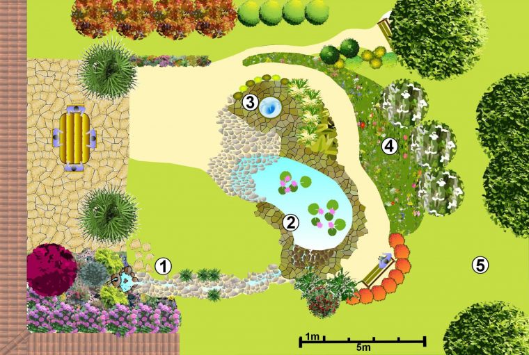 Créer Un Jardin D'eau: Plan De Jardin D'eau | Jardin D'eau … serapportantà Créer Jardin Japonais Facile