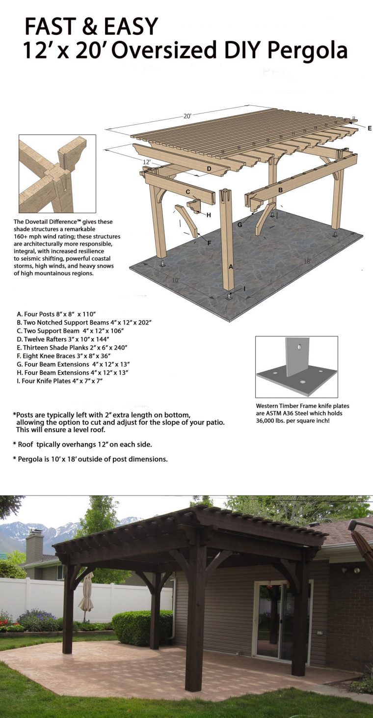 Easily Build A Fast Diy Beautiful Backyard Shade Structure … concernant Support Abri De Jardin
