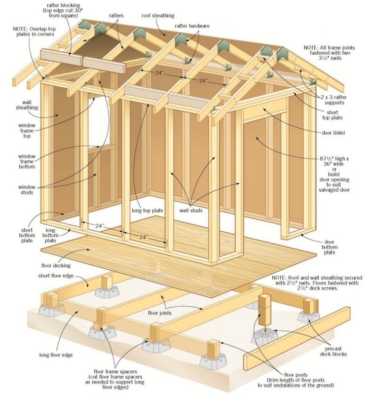 Épinglé Par Jbc Sur Wood Structures | Plan Cabane En Bois … dedans Construction Cabane De Jardin