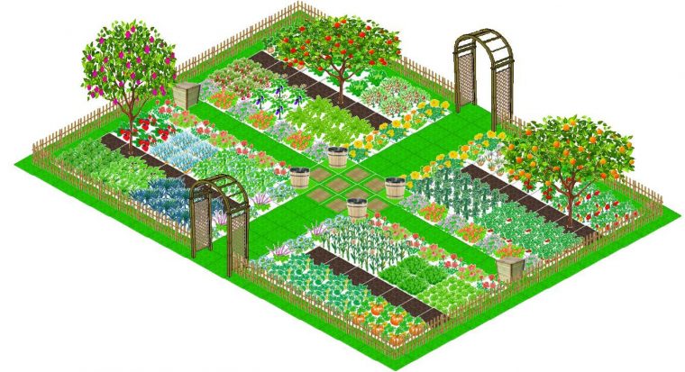 Épinglé Sur Landscape And Garden Design avec Organisation D Un Jardin Potager