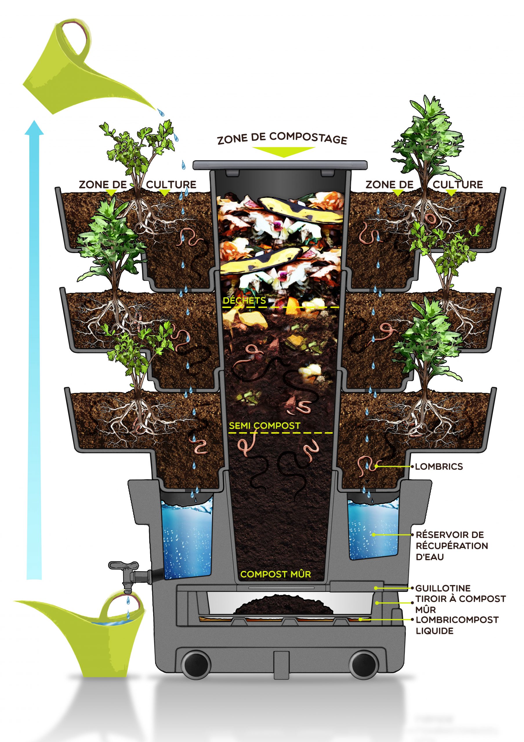 Permaculture : Comment Cultiver Son Potager Bio Sur Son Balcon ? tout Jardin Potager De Balcon