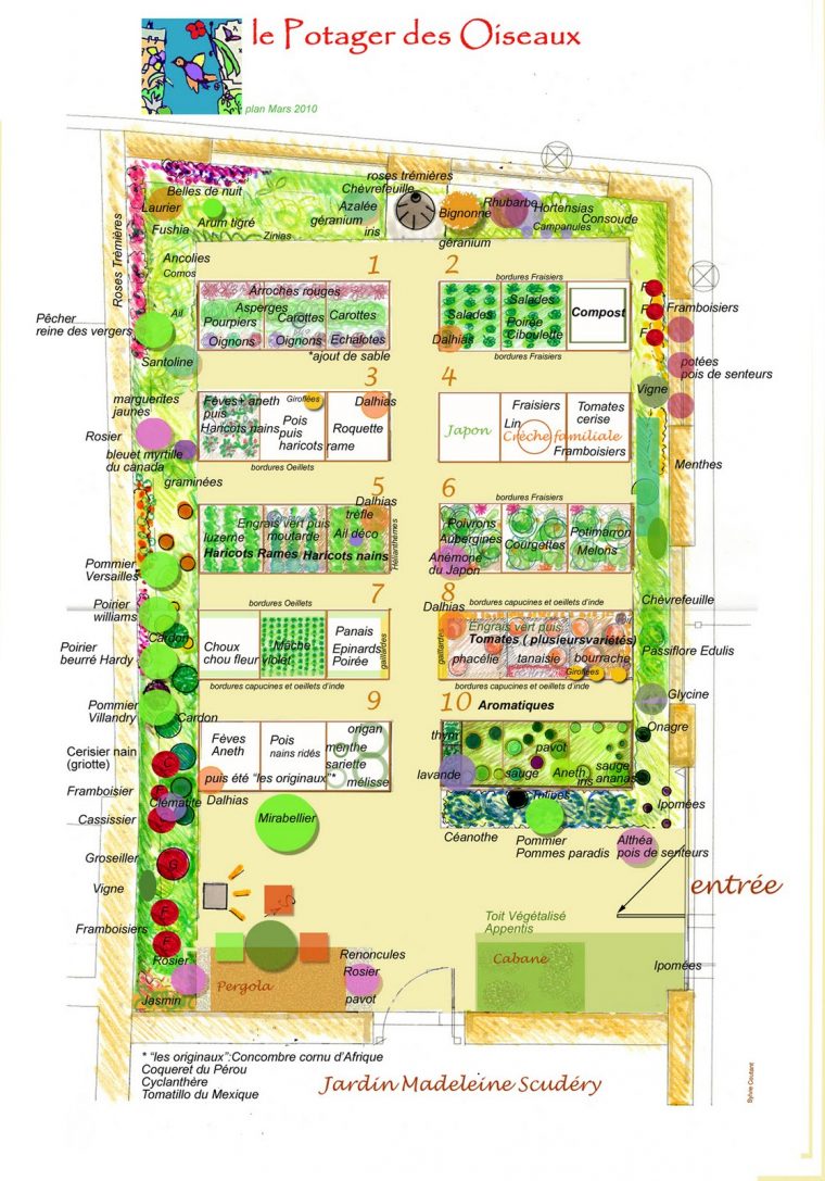 Plan De Jardin Potager Des Idées – Idees Conception Jardin dedans Plan Jardin Potager Bio