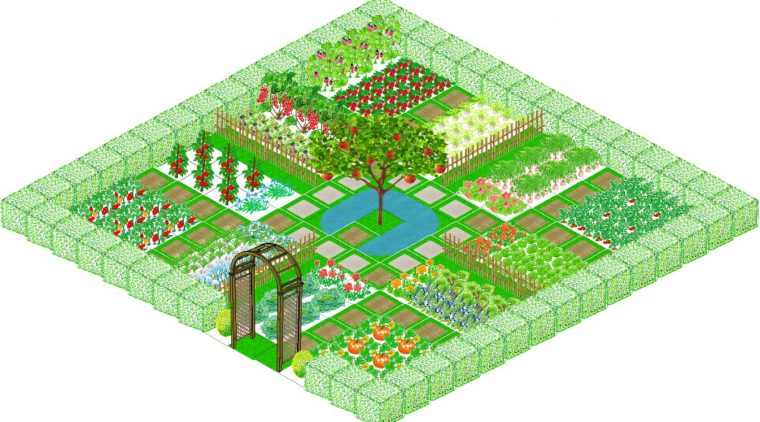 Plan De Jardin Potager Des Idées – Idees Conception Jardin encequiconcerne Plan Jardin Potager Bio