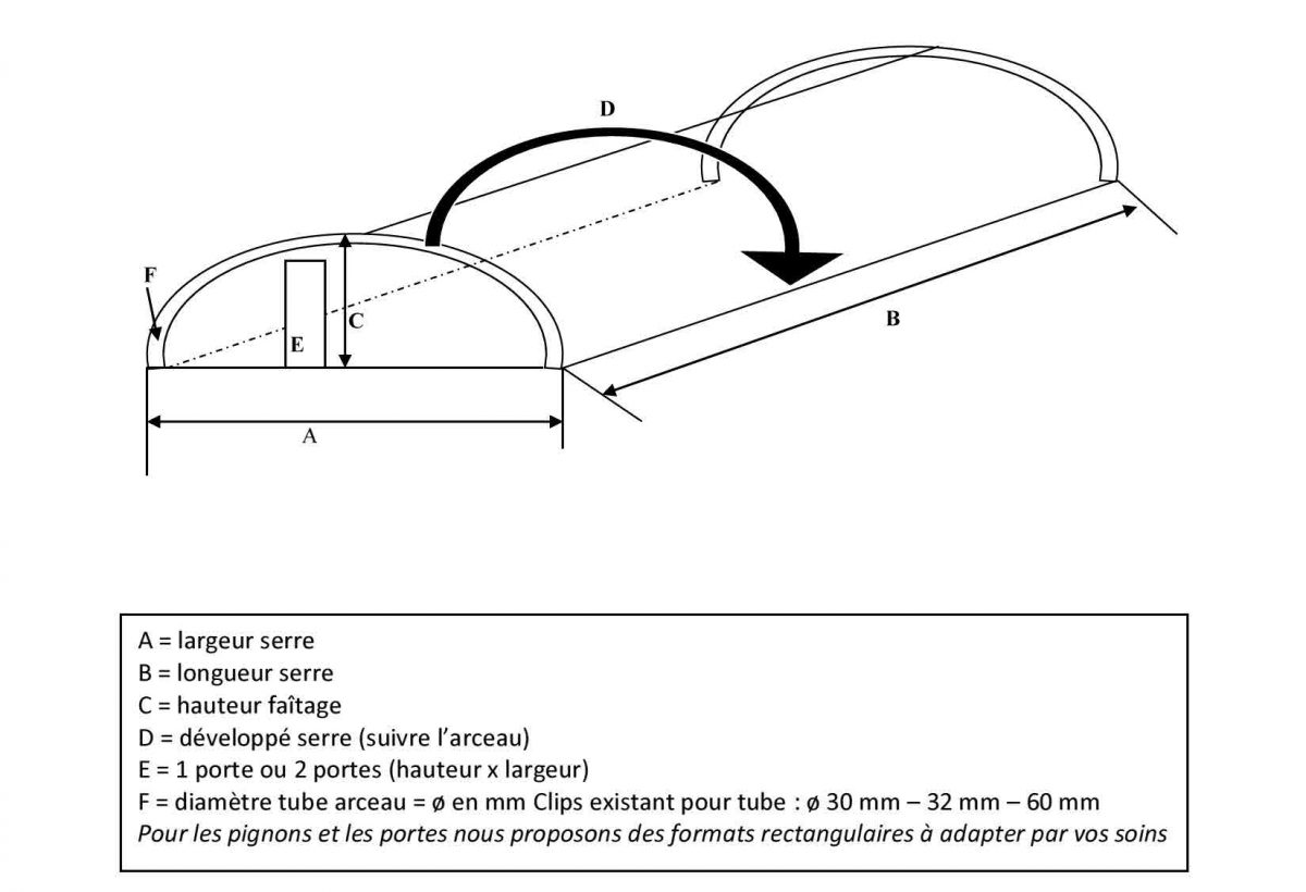 Bâche Pour Serre Tonneau, Bâche Pour Serre Sur Mesure, Bâche ... dedans Bache Pour Serre Sur Mesure