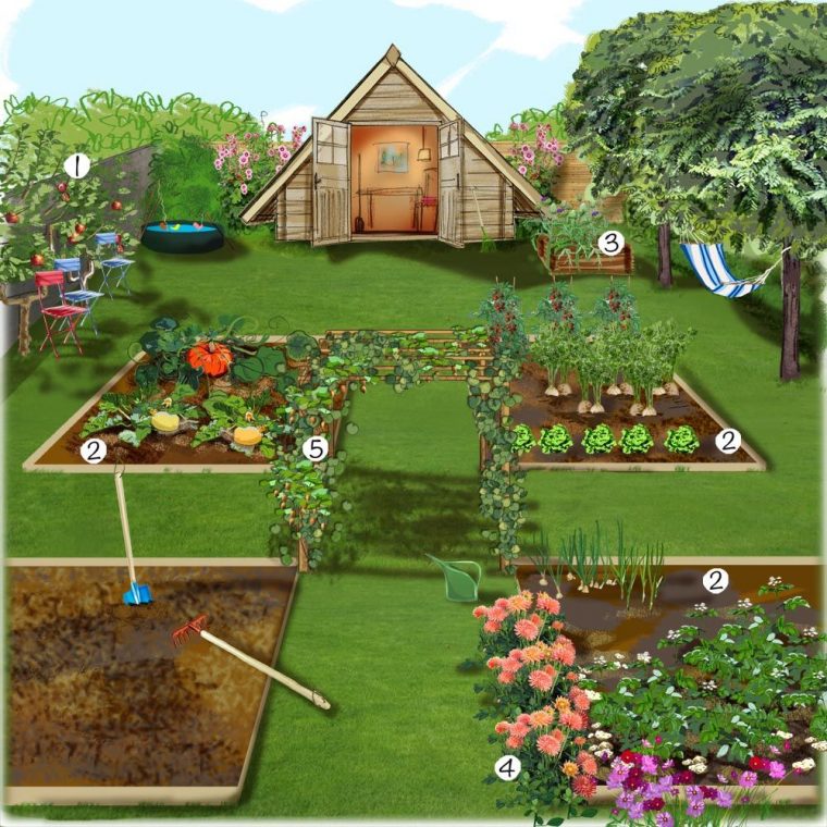 Projet Aménagement Jardin : Jardin Solidaire Pommier À Fruit … encequiconcerne Aménagement Du Jardin Photo