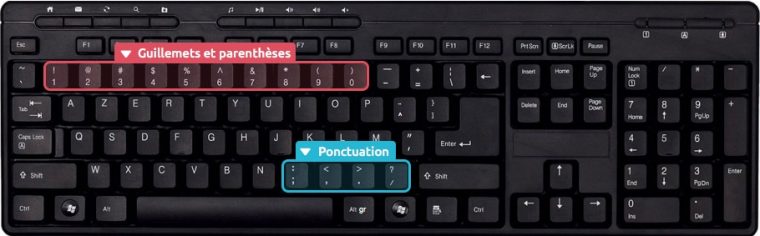 comment faire apparaître le clavier sur une tablette