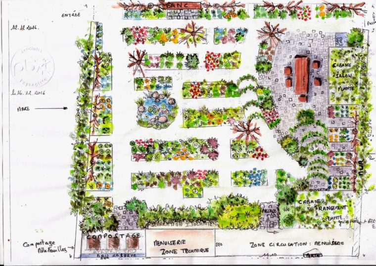 Permaculture | Philippe Bouncer, Paysagiste dedans Plan Jardin Potager