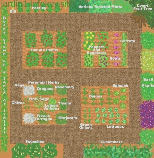 Plan De Jardin Potager. Les Lits Du Centre Sont 4 & # 39 … encequiconcerne Plan Jardin Potager