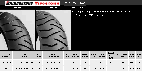 pression pneu tmax