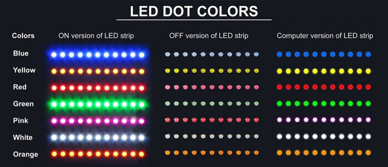 code couleur led
