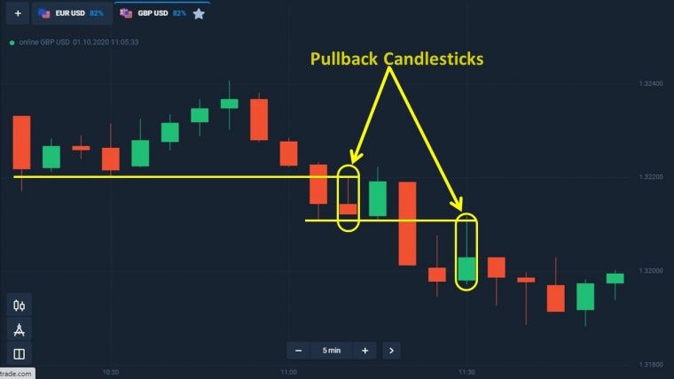 pull back trading