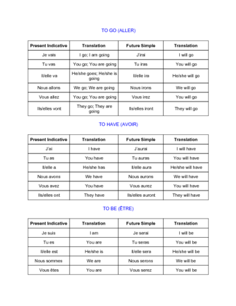 french verb conjugation tables | Brokeasshome.com