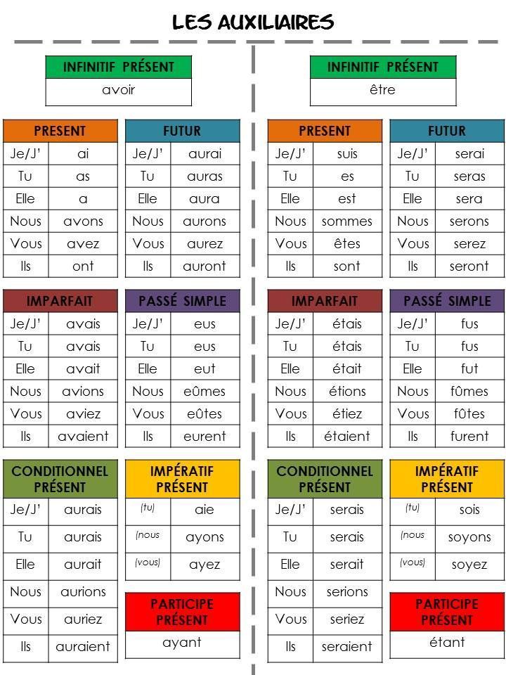Pin en French for Kids