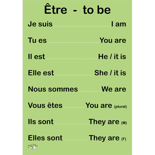 French Verb Poster - Être - Little Linguist