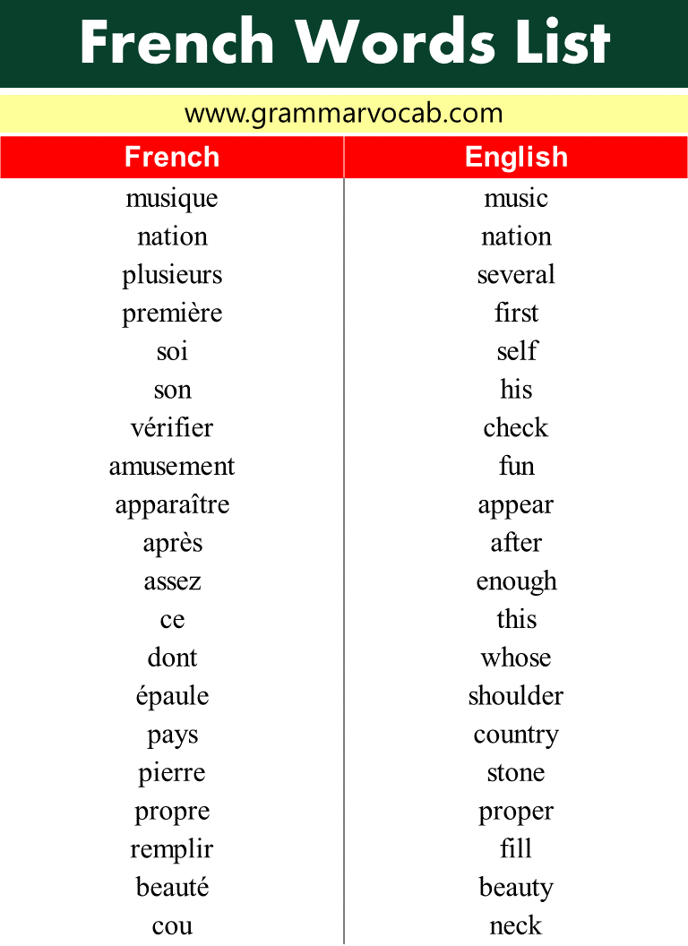 French Words List - GrammarVocab