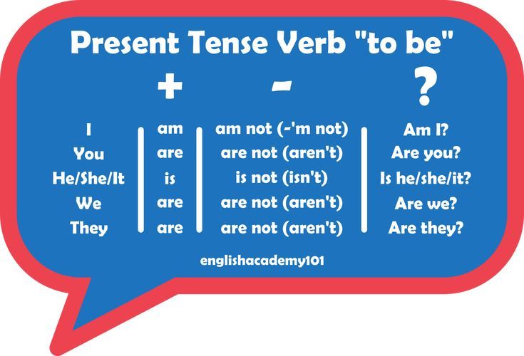 The Verb "to be" and Introductions | englishacademy101 | Present tense