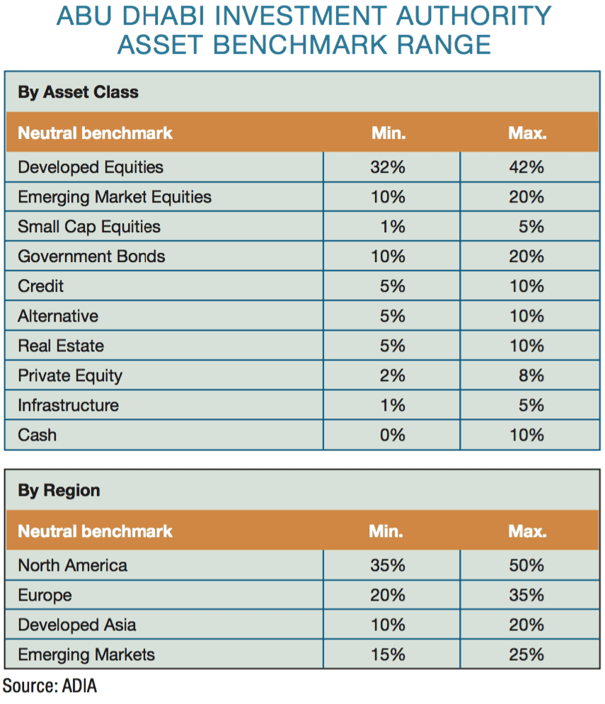 Sovereign Wealth Funds: The Ultimate Guessing Game - Global Finance