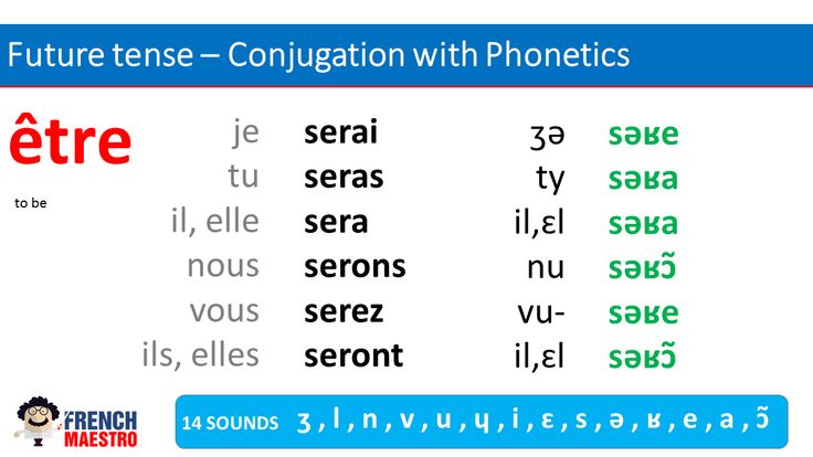 French Verb To Be – être - FrenchMaestro | French verbs, Verb, Phonetics