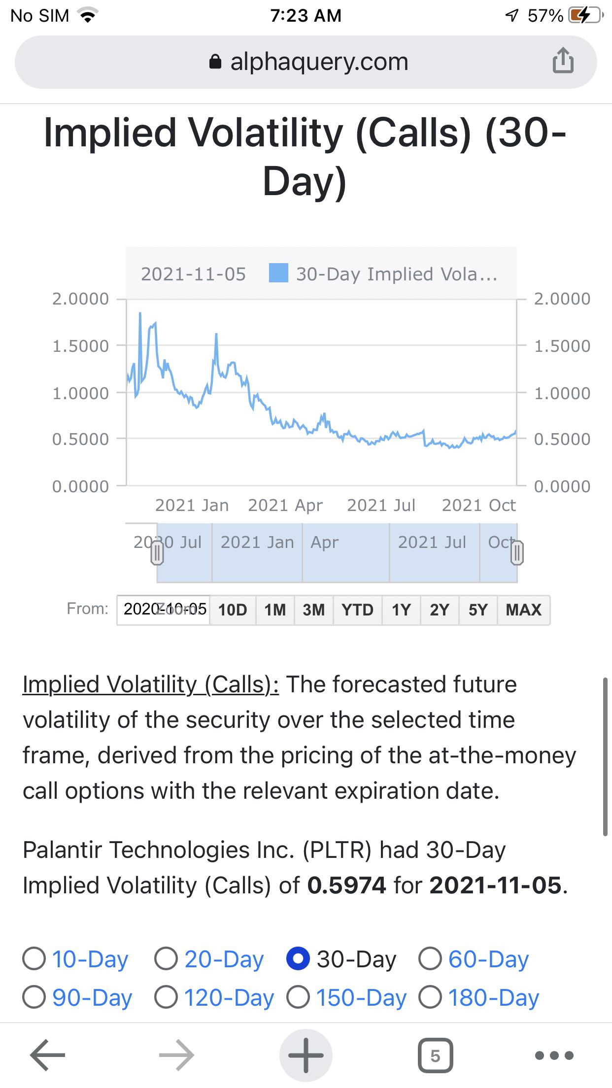 For anybody that trades $PLTR this website might be useful! It tells