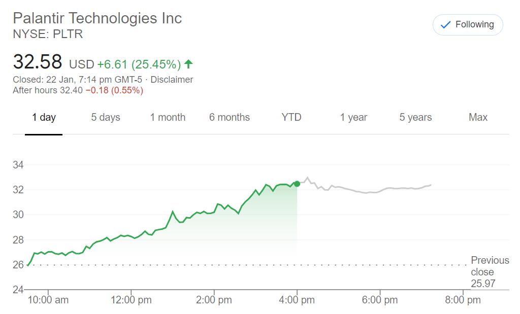 Pltr News Today - Palantir Not Dead After 17 Years Nyse Pltr Seeking