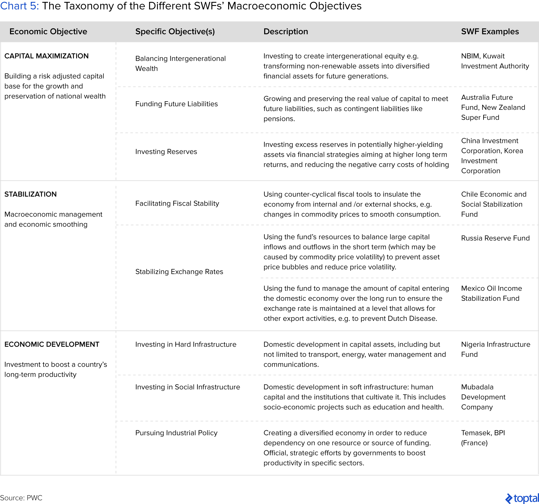 Sovereign Wealth Funds Investment Strategies | Toptal