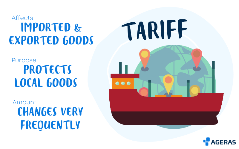 Taxes, Duties, and Tariffs | All the Big Differences | Ageras | Ageras